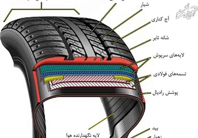مفهوم حروف و اعداد روی لاستیک خودرو چیست؟